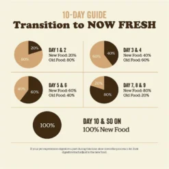 Now Fresh Grain-Free Senior Dry Cat Food -Furry Feast 261237 PT7. AC SS1800 V1637794629