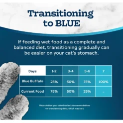 Blue Buffalo Tastefuls Chicken Entrée Mature Cats Pate Wet Cat Food, 3-oz Can, Case Of 24 -Furry Feast 264535 PT7. AC SS1800 V1630735574