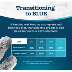 Blue Buffalo Tastefuls Ocean Fish & Tuna Entrée Pate Wet Cat Food -Furry Feast 264543 PT7. AC SS1800 V1630736770