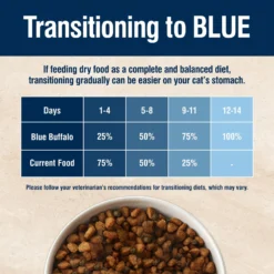 Blue Buffalo True Solutions Hairball Control Chicken Adult Dry Cat Food -Furry Feast 264571 PT7. AC SS1800 V1696444874