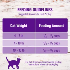 Wellness Complete Health Salmon Adult Dry Cat Food -Furry Feast 265111 PT8. AC SS1800 V1636518682