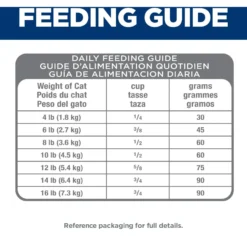 Hill's Science Diet Adult Perfect Digestion Salmon Dry Cat Food -Furry Feast 266842 PT8. AC SS1800 V1611093286