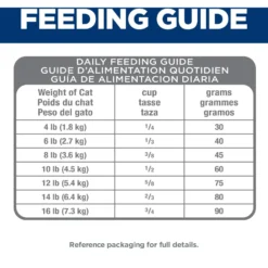 Hill's Science Diet Adult 7+ Perfect Digestion Chicken Dry Cat Food -Furry Feast 266844 PT8. AC SS1800 V1611093293