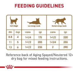 Royal Canin Feline Health Nutrition Aging 12+ Loaf In Sauce Canned Cat Food -Furry Feast 272682 PT6. AC SS1800 V1697736200