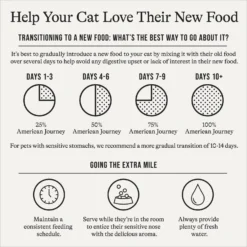 American Journey Sensitive Stomach Total Health Formula Chicken & Brown Rice Recipe Dry Cat Food, 15lb Bag -Furry Feast 299542 PT7. AC SS1800 V1680787063