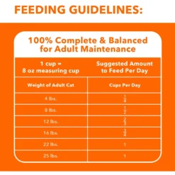 Iams ProActive Health Adult Indoor Weight & Hairball Care With Salmon Dry Cat Food -Furry Feast 311438 PT6. AC SS1800 V1677256421