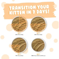 Weruva Tuna & Salmon Formula In A Hydrating Puree Wet Cat Food -Furry Feast 315749 PT8. AC SS1800 V1639614989