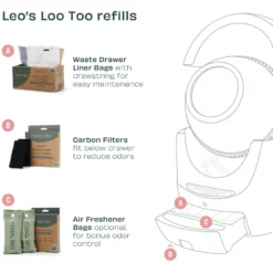 Casa Leo Leo's Loo Too Cat Replacement Filters, 2 Count -Furry Feast 329397 PT4. AC SS1800 V1703871620