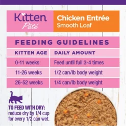 Wellness Complete Health Kitten Variety Pack Grain-Free Canned Cat Food, 3-oz, Case Of 12 -Furry Feast 333302 PT7. AC SS1800 V1636754782