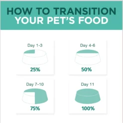 Optimeal Grain-Free Tender Morsels With Real Shrimp & Salmon In Savory Sauce Recipe Wet Cat Food, 3-oz Pouch, Case Of 24 -Furry Feast 342189 PT6. AC SS1800 V1691511540