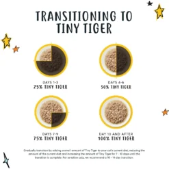 Tiny Tiger, Meaty Tenders Cat Treats, Salmon Recipe & Tiny Tiger Pate Salmon Recipe Grain-Free Canned Cat Food -Furry Feast 347708 PT4. AC SS1800 V1664994217
