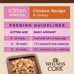 Wellness CORE Tiny Tasters Kitten Chicken Grain-Free Minced Wet Cat Food, 1.75-oz Pouch, Case Of 12 -Furry Feast 363913 PT8. AC SS1800 V1649114533