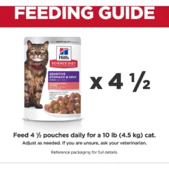 Hill's Science Diet Adult Sensitive Stomach & Skin Salmon & Tuna Wet Cat Food -Furry Feast 364091 PT8. AC SS1800 V1643907100