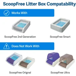 PetSafe ScoopFree Top Entry Litter Box Privacy Cover 7 PetSafe ScoopFree Top Entry Litter Box Privacy Cover -Furry Feast 368979 PT1. AC SS1800 V1700155267