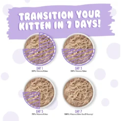 Weruva Kitten Can Jam! Chicken, Tuna & Salmon Flavored Pate Canned Cat Food Variety Pack -Furry Feast 373280 PT7. AC SS1800 V1649934990