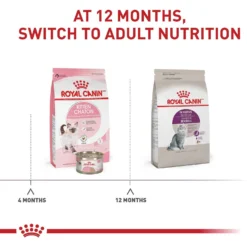 Royal Canin Feline Health Nutrition Sensitive Digestion Adult Dry Cat Food -Furry Feast 48671 PT6. AC SS1800 V1697758650