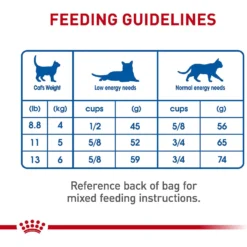 Royal Canin Feline Health Nutrition Indoor Adult Dry Cat Food -Furry Feast 48674 PT8. AC SS1800 V1697761936