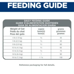 Hill's Science Diet Adult Hairball Control Chicken Recipe Dry Cat Food -Furry Feast 48859 PT6. AC SS1800 V1598151075