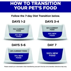 Hill's Science Diet Adult Hairball Control Chicken Recipe Dry Cat Food -Furry Feast 48859 PT7. AC SS1800 V1598150474