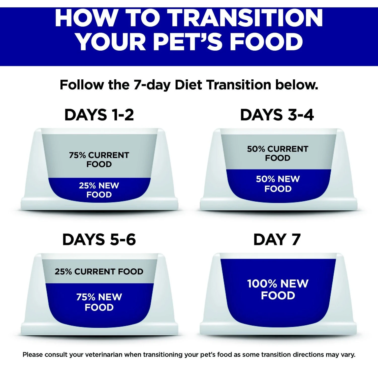 Hill's Science Diet Adult 7+ Hairball Control Dry Cat Food 7 Hill's Science Diet Adult 7+ Hairball Control Dry Cat Food - Image 7