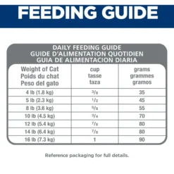 Hill's Science Diet Adult 7+ Hairball Control Dry Cat Food 16 Hill's Science Diet Adult 7+ Hairball Control Dry Cat Food -Furry Feast 48862 PT7. AC SS1800 V1598143580