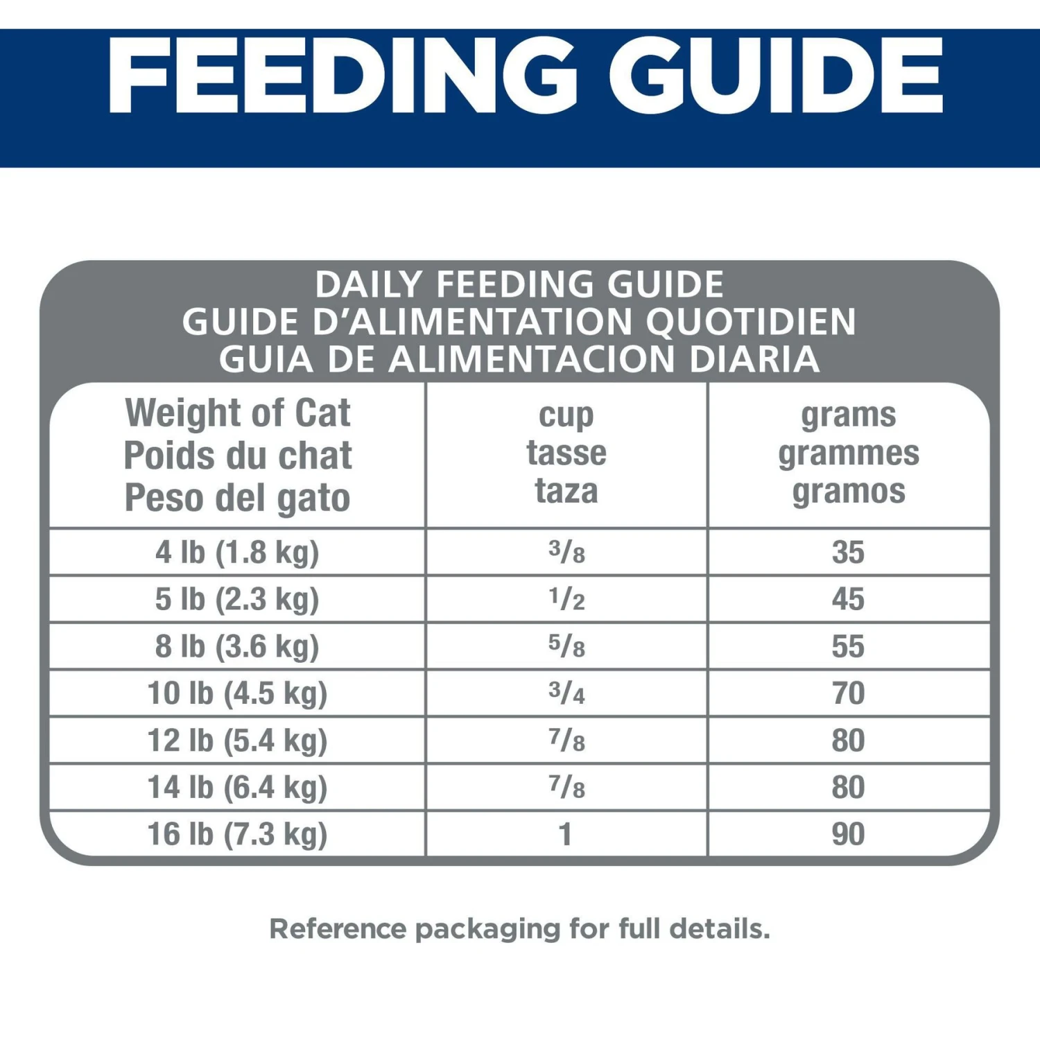 Hill's Science Diet Adult 7+ Hairball Control Dry Cat Food 8 Hill's Science Diet Adult 7+ Hairball Control Dry Cat Food - Image 8