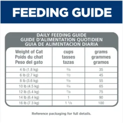 Hill's Science Diet Adult 7+ Indoor Chicken Recipe Dry Cat Food -Furry Feast 48885 PT8. AC SS1800 V1605843107