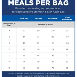 Hill's Science Diet Adult Sensitive Stomach & Sensitive Skin Chicken & Rice Recipe Dry Cat Food -Furry Feast 48888 PT4. AC SS1800 V1617661898