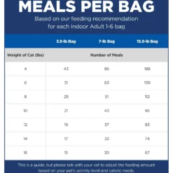 Hill's Science Diet Adult Indoor Chicken Recipe Dry Cat Food -Furry Feast 48899 PT4. AC SS1800 V1598145656