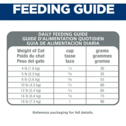 Hill's Science Diet Adult Indoor Chicken Recipe Dry Cat Food -Furry Feast 48899 PT7. AC SS1800 V1598152564