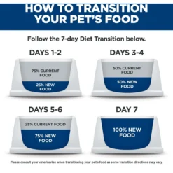 Hill's Science Diet Adult Indoor Chicken Recipe Dry Cat Food -Furry Feast 48899 PT8. AC SS1800 V1598141754