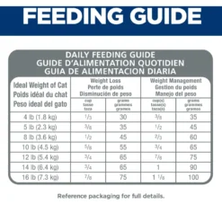 Hill's Science Diet Adult Hairball Control Light Dry Cat Food -Furry Feast 48950 PT6. AC SS1800 V1598146866