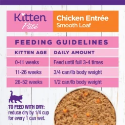 Wellness Complete Health Kitten Chicken Entree Recipe Natural Canned Cat Food -Furry Feast 49274 PT8. AC SS1800 V1635478628