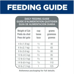 Hill's Science Diet Adult 11+ Chicken Recipe Dry Cat Food -Furry Feast 49534 PT7. AC SS1800 V1598154381