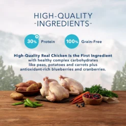 Blue Buffalo Wilderness Weight Control Chicken Recipe Grain-Free Dry Cat Food -Furry Feast 51552 PT4. AC SS1800 V1570660708