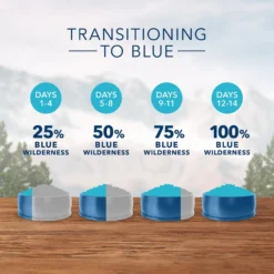 Blue Buffalo Wilderness Weight Control Chicken Recipe Grain-Free Dry Cat Food -Furry Feast 51552 PT5. AC SS1800 V1570660715