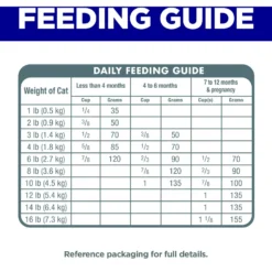 Hill's Science Diet Indoor Kitten Dry Cat Food -Furry Feast 52723 PT6. AC SS1800 V1690562146