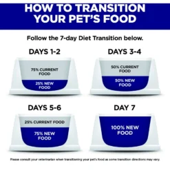 Hill's Science Diet Indoor Kitten Dry Cat Food -Furry Feast 52723 PT7. AC SS1800 V1690571491