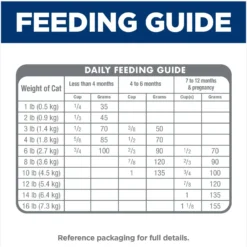 Hill's Science Diet Kitten Healthy Development Chicken Recipe Dry Cat Food 17 Hill's Science Diet Kitten Healthy Development Chicken Recipe Dry Cat Food -Furry Feast 52751 PT8. AC SS1800 V1690571441