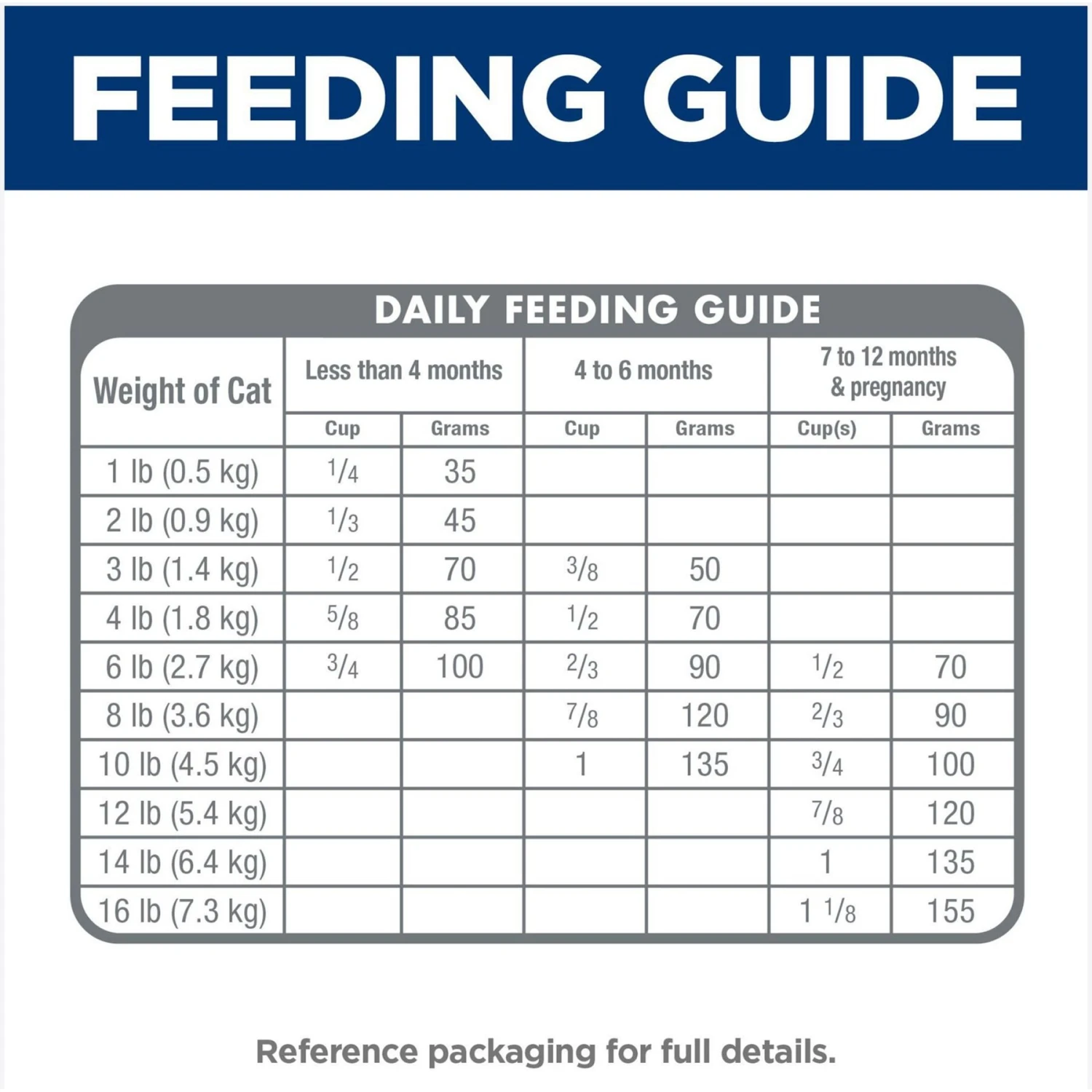 Hill's Science Diet Kitten Healthy Development Chicken Recipe Dry Cat Food 9 Hill's Science Diet Kitten Healthy Development Chicken Recipe Dry Cat Food - Image 9