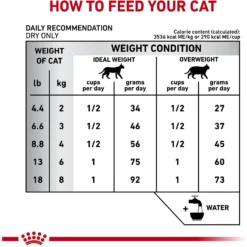 Royal Canin Veterinary Diet Adult Dental Dry Cat Food -Furry Feast 57600 PT4. AC SS1800 V1644974782