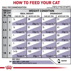 Royal Canin Veterinary Diet Adult Weight Control Dry Cat Food -Furry Feast 58715 PT8. AC SS1800 V1627594068