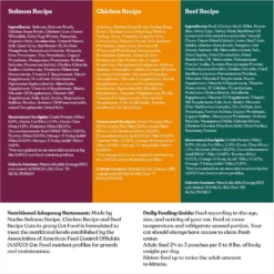 Made By Nacho Cuts In Gravy Recipes With Bone Broth Variety Pack Wet Cat Food & Made By Nacho Shredded & Diced Recipes With Homestyle Bone Broth Variety Pack Grain-Free Wet Cat Food -Furry Feast 605798 PT3. AC SS1800 V1660144106