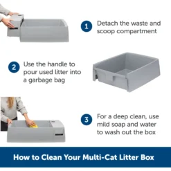 PetSafe Multi-Cat Litter Box -Furry Feast 617526 PT4. AC SS1800 V1660310513