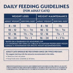 Natural Balance Fat Cats With Chicken Meal, Salmon Meal, Garbanzo Beans, Peas & Oatmeal Dry Cat Food -Furry Feast 61829 PT6. AC SS1800 V1522270511