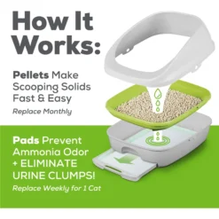 Tidy Cats Litter Box System, BREEZE System Starter Kit Litter Box, Litter Pellets & Pads -Furry Feast 62129 PT6. AC SS1800 V1700689728