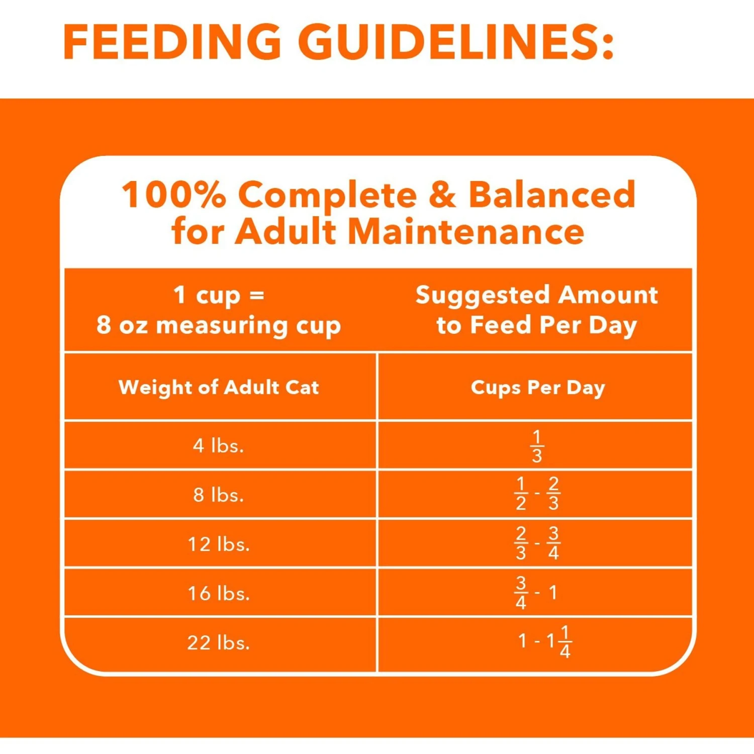 Iams ProActive Health Adult Hairball Care With Chicken & Salmon Dry Cat Food 7 Iams ProActive Health Adult Hairball Care With Chicken & Salmon Dry Cat Food - Image 7