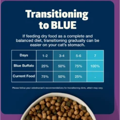 Blue Buffalo Freedom Indoor Mature Chicken Recipe Grain-Free Dry Cat Food -Furry Feast 64713 PT7. AC SS1800 V1649116587