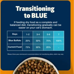 Blue Buffalo Freedom Indoor Weight Control Chicken Recipe Grain-Free Dry Cat Food -Furry Feast 64715 PT7. AC SS1800 V1649118989