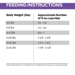 Purina Pro Plan Veterinary Diets DH Dental Health Dry Cat Food -Furry Feast 64884 PT7. AC SS1800 V1700157593